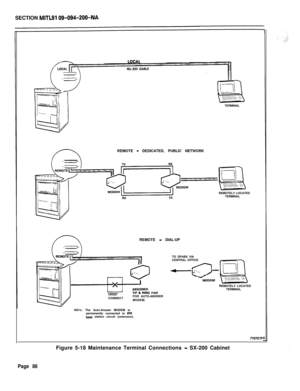 Page 92SECTION MITLSI 09-094-200-NATERMINAL
REMOTE 
- DEDICATED, PUBLIC NETWORK
REMOTELV LOCATED
TERMINAL
REMOTE 
- DIAL-UP
TO DPABX VIA
CENTRAL OFFICE
~0 PAIRCROSSCONNECTFOR AUTO-ANSWER
MODEM.REMOTELV LOCATED
TERMINAL
NOTE: The Auto-Answer MODEM is
permanently connected to 
onelocal station circuit (extension).
7707ElRFigure 5-18 Maintenance Terminal Connections 
- SX-200 Cabinet
Page 86 