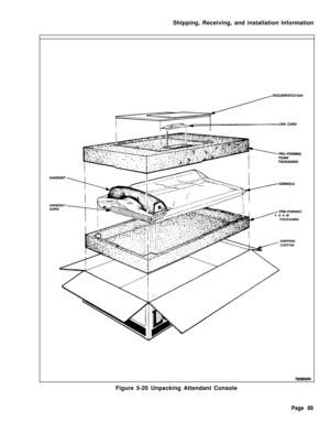 Page 95Shipping, Receiving, and installation Information
I,PRE-FORMED/ FOAM
PACKAGING
SHIPPING
CARTON
7959EOROFigure 5-20 Unpacking Attendant Console
Page 89 