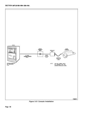 Page 96SECTION MITL9109-094-200-NA
DPABX
CROSS
- y!I’IyMODULAR
JACK
25 PAIR
CONNECTORIZEDCABLE
xQUAD
STATION
WIRE
CONSOLEMODULAR
CORDCONSOLE MODULE
ON UNIVERSAL
CARDNOTE:USE ONLY 
MITEL CABLE
P/N 559900007 FOR THE
CONSOLE MODULAR CORD.
770BEZRlFigure 5-21 Console Installation
Page 90 