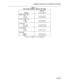 Page 101Shipping, Receiving, and Installation InformationTAB1E&M TRUNK MODUL
FunctionPABX to Line Gain
3 dB
-13 dBLine to PABX Gain
-4 dB-11 
dBTermination
600 ohmComplex
Transmission
2 wire
4 wire
Signaling
Type 1
Type 50= open, 
I= closet,x= not applicable
E 5-6E SWITCH SETTINGS
Switches12345678
oxxxxxxx
Ixxxxxxx
xoxxxxxx
xlxxxxxx
xx10xxxx
xx01xxxxxxxxlxxx
xxxxoxxx
xxxxxlxx
xxxxxoxx
Page 95 