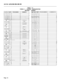 Page 176SECTION MITL9109-094-206-NATABLE 3-4
FORM 01
- SYSTEM CONFIGURATION
480-PORT VARIANT
rkzrSF)CCTI PROGRAMMED 1COMMENTS 1
SAY SLT CC1PROGRAMMEDCOMMENTS
1 1 
-1 2 
-
34-
35-
36-
38-
39-
310-universal 2---me---
modules 3
only4
116 
-
312-
313-
314-
315-for
1--m-c---
universal 2-a------
modules 3---em---
4111-1
4121-I
Ionlyp 1
1171-I4 3 
-4 4 
-4
5-4
6-4
7-4
8-4
9-4
10-farII 
II--------Iuniversal 2
modules 3
only4---me---
----c------De---
412 
-4
‘13 -414 
-
1 lp r- I2 
I2 l-lIIII2131-l415-
51-
52-for
II...