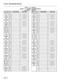 Page 178SECTION MITL9109-094-206-NATABLE 3-5 (CONT’D)
FORM 01
- SYSTEM CONFIGURATION
672-PORT VARIANT
Page 12 