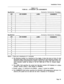 Page 191Installation Forms
TABLE 3-12
FORM 08 - ATTENDANT LDN ASSIGNMENTS
Bay/Slt/Cct:Console Extension Number:
Bay/Slt/Cct:Console Extension Number:
Notes: 1. There are a maximum of 11 consoles
2. The directory number is a maximum of five digits. It links this form to Form 19, Call
Rerouting Table, where the actual call type is defined for each directory number. The
directory number programmed for 
softkey 2 shares the softkey with calls to the con-
sole’s extension number (as defined in the EXT NUM field of...