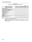 Page 202SECTION MITL9109-094-206-NATABLE 3-20
FORM 
13x - TRUNK CIRCUIT DESCRIPTOR OPTIONS
SHEET 
_ OF _IImpedance (600 Ohms or Complex)
Dictation Trunk 
(Y or N)Notes: 1. 
x This form is a nested form and can only be accessed from Form 13 (Trunk Circuit
Descriptors), via the SEL. OPTIONS 
softkeys.2. Specify the hardware options for the selected trunk circuit descriptor number. The
options can be specified only after a trunk type has been assigned to a trunk circuit
descriptor number,
Page 36 