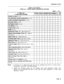 Page 209Installation Forms
TABLE 3-20 (CONT’D)
FORM 13x - TRUNK CIRCUIT DESCRIPTOR OPTIONS
SHEET_OF _Outgoing 
Start Type (Immed, Wink, Delay or Delay
Integ)Digit Outpulsing Ratio 
(60/40, 80/20, 66/33)
Outpulse Delay Timer 100 - 2000 ms
(100 ms inc)
Flash Timer 
200 - 700 ms (100 ms inc)Interdigit Timer 300 
- 800 ms (100 ms inc)
Wait for Delay Timer 
300 - 6000 ms
(100 ms inc)
Remote end is a satellite 
(Y or N)Remote end is a satellite with OPS Lines
(Y or N)Notes: 1. 
x This form is a nested form and can...