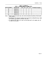 Page 217Installation Forms
TABLE 3-25 (CONT’D)FORM 18 
- MlSCELLANEbUS SYkTEM PORTS
Notes: 1. Specify the physical location (bay, slot, circuit and subcircuit numbers) of the miscella-
neous devices.2. Specification of the extension numbers is only required for the Night Bell relays. Night
Bell definitions are restricted to Universal Card slots.
3. The subcircuit (SCT) fields for the music on hold module and the nine paging zones will
be filled in by the system.Page 51 