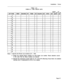 Page 223Installation Forms
TABLE 3-31
FORM 24 - ARS: ROUTE LISTS
SHEET 
_ OF _
-7
-8
-9
-0Notes: 1. Specify the Route List numbers (01 
- 100).
2. Assign the required Route numbers for each Route List number. Route selection occurs
in the order that the Route numbers are entered.3. Indicate the expensive routes with an “E” in the WT (Warning Tone) field. An enabled
warning tone is represented by ON on the display.Page 57 