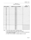 Page 231Installation Forms dTABLE 3-37
FORM 29 
- DTE PROFILE
SHEET 
_ OF _
21(Note 4)
22(Note 4)
23(Note 4)
24(Note 4)
25(Note 4)
Notes: 1. The DTE Profile number provides 25 programmable profiles.
2.Enter the profile number and the number of users for each profile.3. The comments field stores additional information. It is not used by the system and can
have a maximum of 20 characters.
4. The number of data sets assigned is automatically displayed by the system.Page 65 