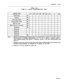 Page 233Installation Forms
TABLE 3-39
FORM 30 - DEVICE INTERCONNECTION TABLE
Notes: 1.
2.
3.Specify all inhibited connections with an X (indicated by a period on the CRT). Device
interconnection is inhibited unidirectionally. An X in row 6 column 1 prevents device 6from communicating with device 1. However, device 1 can still communicate with
device 6.Default is set so the system allows interconnection of Station/Sets and Consoles only.
(Permitted interconnections are indicated by an asterisk on the CRT).
Device...