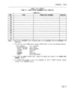 Page 239Installation Forms
TABLE 3-44 (CONT’D)
FORM 37 - GUEST ROOM SUPERSET KEYS TEMPLATE
TEMPLATE 3
Notes: 1. Guest Room 
SUPERSET Keys Templates apply to the SUPERSET 3DN and SUPERSET 4DN
telephones.
2.For each key in the TYPE column, specify “SPEED DIAL” or one of the following features:
AUTO ANSWER
CALL FORWARDDO NOT DISTURB
CALL PICKUP
PRIVACY RELEASENIGHT ANSWER
OVERRIDECALLBACK
PAGINGSWAP
CAMPONCALL/All-N
MUSICDATA DISCONNECT
3. For each key 
labled “SPEED DIAL”, specify the Speed Dial number in the...