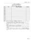 Page 245Installation Forms
TABLE 3-45 (CONT’D)
FORM 38 - ACD KEYS TEMPLATE
SENIOR SUPERVISOR TEMPLATE 3
Notes: 1. ACD Keys Templates apply to 
SIJPERSEJ 4 telephones only.
2. Up to nine (9) templates may be defined. Three (3) for AGENT positions, three for
SUPERVISOR positions and three for SENIOR SUPERVISOR positions.
3. The system allows only one template for one type of ACD position in each Class of
Service.
4. Specify the function of each key in the TYPE field. The keys may have an “ACD KEYS”
function or...