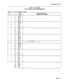 Page 289Installation Forms
TABLE 5-6 (CONT’D)
DIGITAL BAY 6 PLUG ASSIGNMENTS
PLUG Jl 1 (at Cross-Connect Field)
Bay/Slot
6-4cct6-3
LL
Pin
261272283
29430
51
6
32
;38349
35
IO
36
1137
12
38
13
39
1440
15411642
17
43
1844
1945
2046
2147
2248
2349
;;:25
Page 123 