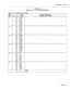 Page 299Installation Forms
TABLE b-9ANALOG BAY 3 PLUG ASSIGNMENTS
PLUG 
Pl (at Cross-Connect Field)
48V-G
23G-V
49
V-BR24BR-V
50v-s25s-vSPARE
SPAREPage 133 