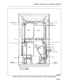 Page 49Shipping, Receiving, and Installation Information
SHELF GROUND-
EDG--SHELF GROUND- EDG--
-D
2
=[10 TO FANS--
-
-
-0
0
0
DG-SHELF GROUND-- SHELF GROUND-
ll
II-
!4
II
I-
- EDG
9TO DOOR
nFROM LINE FILTER
1-
f
CCABINET
GROUND STUD
DG-CABINET
GROUND 
STUD-AC POWER CABLES 
xGROUND WIRES 
v
!@10656E2RZFigure 4-15 Rear View of 672-Port Control Cabinet 
- Power and Grounding
Page 41 