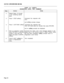 Page 549SECTION MITL9109-094-320-NACHART 2-14 (CONT’D)
DIAGNOSTICS LEVEL: TEST COMMAND
StepActionVerify
13Repeat Steps 10 through
12 for remaining device
types.
14Press 1 (TEST softkey).Command line responds with:
TESTand 
softkey prompts change.
15Press 3 (EXT-NUM softkey). Command line responds with:
TEST EXT-NUM enter Ext. Number then press RETURN:
and no 
softkey prompts are displayed.
16Enter an extension number, Command line clears, and a test message appears in the
press RETURN (if extension display area...