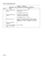 Page 551SECTION MITL9109-094-320-NACHART 2-15 (CONT’D)
DIAGNOSTICS LEVEL: ENABLING AND DISABLING DIAGNOSTICS
StepActionVerify
8Press 7 (DISABLE-DIAGCommand line responds with:
softkey).DISABLE-DIAG
and 
softkey prompts change.
9Press 1 (BACKGROUNDCommand line responds with:
softkey).DISABLE-DIAG BACKGROUND
and 
softkeys change, as in Step 5.
10Repeat Steps 6 and 7.Background Diagnostics disable message appears in
display area. The selected diagnostics are disabled.
Softkey prompts return to Diagnostics Level...