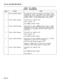 Page 555SECTION MITL9109-094-320-NACHART 2-18 (CONT’D)
TRAFFIC MEASUREMENT
StepActionVerify
9Press 0 (ENTER softkey).Command line clears, and display area displays Traffic
Measurement status, measurement units, period, duration,
autoprint 
statks, and condensed report status. Softkeyprompts return to Traffic Measurement Level format.
10Press 3 (PRINT softkey).Command line responds with:
PRINT TRAFFRPT ALLand 
softkey prompts change.
11Press 0 (ENTER softkey).Command line clears, softkey prompts return to...