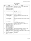 Page 560System Test Procedures
CHART 2-19 (CONT’D)LOGS LEVELVerify
Step
19
20
21
22
23
24Action
Press 0 (ENTER 
softkey).NOTE: Printing of logs can
be halted at any time by
pressing 9 (STOP 
softkey)and 0 (ENTER softkey).
Press 4 (DELETE softkey).
Select DELETE LOGSqualifier by pressing either
1 (NEWEST 
softkey)or
2 (OLDEST 
softkey)or
3 (ALL 
softkeys)Enter number of entries to
be deleted. NOTE: Once
deleted, entries cannot be
recovered. If a record of
log entries is required,
print logs to be deleted,
prior...