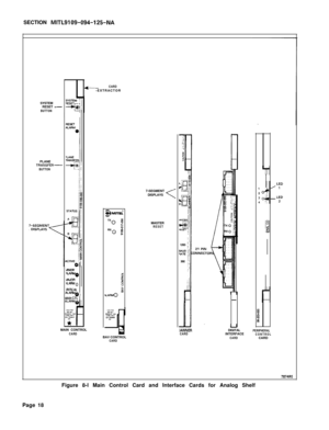 Page 129SECTION MITL9109-094-125-NASYSTEM
RESET 
-BUTTONPLANE
TRANSFER-BUTTON
*INOR
-Me4AJoRUAFIM0
RlncAl !AARM01MAlNCTLCARD-EXTRACTOR
MAIN CONTROL
CARDBAV CONTROL
CARD7-SEGMENT
DISPLAYS
