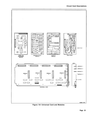 Page 134Circuit Card Descriptions
MUSIC ON
HOLD/PAGER
MODULERECEIVERIRELAVCONSOLE
MODULEMODULEE&M TRUNK
UNIVERSAL CARDLED’s-SWITCH
^_I
IMODULE 1w MODULE 2
oc- MODULE 3
__I
MODULE 4
-- ALARM
I
JRG
KAOOZ 1 EOROFigure 10-l Universal Card and Modules
Page 23 