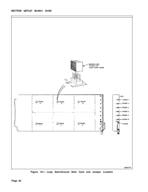 Page 147SECTION MITLSI 09-094-l 25-NA
MARKED END
SHOWN FORLOOP START TRUNK
I
IIII
I
III *IIk
m--------+-------+--------
: *IIII a
IIIIIi *
ITTRUNK’ OTRUNK2II
II
(Figure 16-1 Loop Start/Ground Start Card and Jumper Location
Ic-TRUNK 2
W-TRUNK 3i
YRUNK 4‘&TRUNK 5
I
7684ElRlPage 36 
