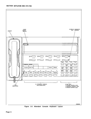 Page 178SECTION MITL9109-094-315-NA
IANDSETLIQUIDCRVSTALDISPLAV10 DISPLAV ASSOCIATICKEYS (SOFTKEYS)
mF,Do 8F2aC>oF3Wc_) 0F4~c>
flFSD(--) nF7DC> BF8ao mF9D.oOFOD
Volume Volume Contrast conytTelephone Number
Function 
Trunk GYPCancelRelease
0000000
Page
o Blocko Hold 4+ oHold 3’ Hold 2 o Hold 1 oAnswerEl7ao
~‘~0000000 0100
n7 LED14 ATTENDANT CONSOLE
12 DIAL KEVS
INDICATORSKEYS (FIXED KEYS)2 VOLUME CONTROL KEVS
2 CONTRAST CONTROL 
KEVS4 CURSOR CONTROL KEYS
6763R4E~Figure 2-2 Attendant Console Keyboard Layout
Page 6 