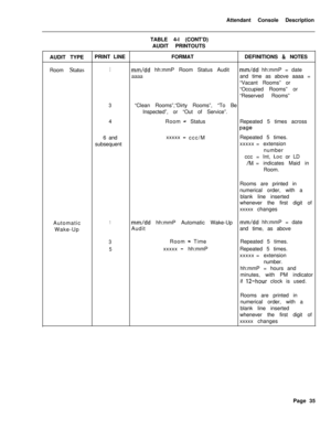 Page 207Attendant Console Description
TABLE 4-l (CONT’D)
AUDIT PRINTOUTS
AUDIT TYPEPRINT LINEFORMATDEFINITIONS & NOTES
Room Status
1mm/dd hh:mmP Room Status Auditmm/dd hh:mmP = date
aaaaand time as above aaaa =
“Vacant Rooms” or
“Occupied Rooms” or
“Reserved Rooms”
3“Clean Rooms”,“Dirty Rooms”, “To Be
Inspected”, or “Out of Service”.
4Room
- StatusRepeated 5 times across
paw6 and
subsequentxxxxx
- ccc/MRepeated 5 times.
xxxxx =extension
number
ccc = Int, 
Lot or LD
/M =indicates Maid in
Room.
Rooms are printed...
