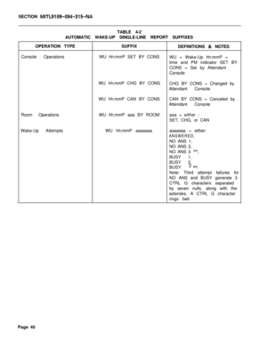 Page 212SECTION MITL9109-094-315-NATABLE 4-2
AUTOMATIC WAKE-UP SINGLE-LINE REPORT SUFFIXES
OPERATION TYPESUFFIX
DEFINITIONS 
& NOTES
Console OperationsWU hh:mmP SET BY CONS
WU = Wake-Up hh:mmP =
time and PM indicator SET BY
CONS = Set by Attendant
Console
WU hh:mmP CHG BY CONS
CHG BY CONS = Changed by
Attendant Console
WU hh:mmP CAN BY CONSCAN BY CONS = Canceled by
Attendant Console
Room OperationsWU hh:mmP aaa BY ROOMaaa = either :
SET, CHG, or CAN
Wake-Up AttemptsWU hh:mmP aaaaaaaaaaaaaa= either:
ANSWERED,NO...