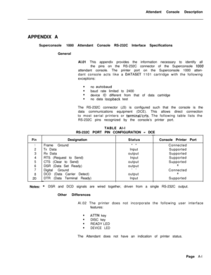 Page 213Attendant Console Description
APPENDIX A
Superconsole1000 Attendant Console RS-232C Interface SpecificationsPin
1
23
4
5
6
7
820General
Al.01 This appendix provides the information necessary to identify all
the pins on the RS-232C connector of the Superconsole 
1000attendant console. The printer port on the Superconsole 1000 atten-
dant console acts like a 
DATASET 1101 cartridge with the following
exceptions:
lno autobaud
lbaud rate limited to 2400
ldevice ID different from that of data cartridge
lno...