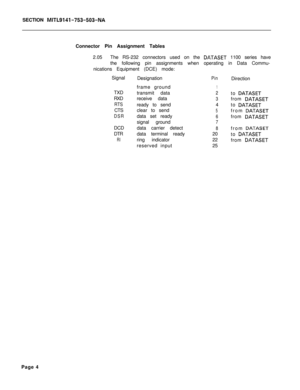 Page 221SECTION MITL9141-753-503-NAConnector Pin Assignment Tables
2.05The RS-232 connectors used on the 
DATASET 1100 series have
the following pin assignments when operating in Data Commu-
nications Equipment (DCE) mode:
Signal
Designation
PinDirection
TXD
RXD
RTSCTS
DSRDCD
DTR
RIframe ground
1transmit data
2receive data
3ready to send4
clear to send
5data set ready
6signal ground
7data carrier detect
8data terminal ready20
ring indicator22
reserved input25to 
DATASETfrom 
DATASETto 
DATASETfrom 
DATASETfrom...