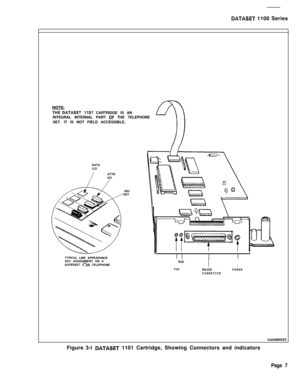 Page 224DATASET 1100 Series
NOTE-
GATASET 1101 CARTRIDGE IS AN
INTEGRAL INTERNAL PART OF THE TELEPHONE
SET. IT IS NOT FIELD ACCESSIBLE.
liDATA
LCDATTN
KEY
/
TVPICAL LINE APPEARANCE
KEY ASSIGNMENT ON A
SUPERSET 4-‘DN TELEPHONE
DISC‘KEY
RiD
TxDIIRS-232POWER
CONNECTOR
KAO486R3E5Figure 3-l 
DATASET 1101 Cartridge, Showing Connectors and indicators
Page 7 