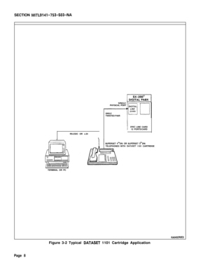 Page 225SECTION MITL9141-753-503-NARS-232C OR v.24
1PHYSICAL PORT
SINGLETWISTED PAIR
DNIC LINE CARD
12 PORTS/CARD
TELEPHONES WITH 
DATASET 1101 CARTRIDGE
cJ
TERMINAL OR PC
KA0402ROE3Figure 3-2 Typical 
DATASET 1101 Cartridge Application
Page 8 