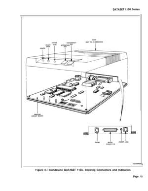 Page 232DATASET 1100 Series
COVERDEVICE
PHONEI
RS-232
~otim LINECONNECTOR
~A0485ROE0Figure 5-l Standalone 
DATASET 1103, Showing Connectors and Indicators
Page 15 