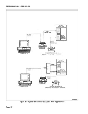 Page 233SECTION MlTL9141-753-503-NATERMINAL OR PC
t ITWISTED PAIR
DATASET 1103
STANDALONE
STANDARD TELEPHONE OR
SUPERSET 3’ OR SUPERSET 4” TELEPHONE
DATASET 1103
STANDALONE
cTERMINAL OR PCSTANDARD TELEPHONE OR
SUPERSET 3N OR SUPERSET 4” TELEPHONE
KA0540ROE3Figure 5-2 Typical Standalone 
DATASET 1103 Applications
Page 16 