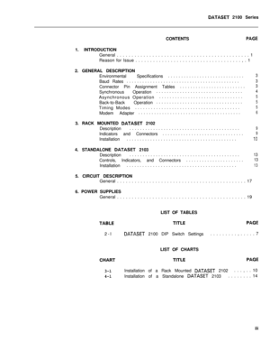 Page 239DATASET 2100 Series
CONTENTS
1. INTRODUCTION
General . . . . . . . . . . . . . . . . . . . . . . . . . . . . . . . . . . . . . . . . . . . . . 1
Reason for Issue . . . . . . . . . . . . . . . . . . . . . . . . . . . . . . . . . . . . , . 1
2. GENERAL DESCRIPTION
Environmental Specifications.............................
3Baud Rates...........................................
3Connector Pin Assignment Tables.........................
3Synchronous Operation.................................
4Asynchronous...