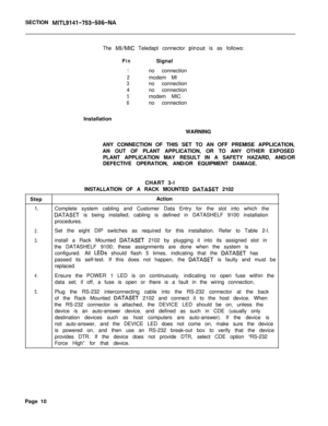 Page 250SECTION MITL9141-753-506-NAThe 
MI/MIC Teledapt connector pinout is as follows:
PinSignal
1no connection
2modem Ml
3no connection
4no connection
5modem MIC
6no connection
Installation
WARNING
ANY CONNECTION OF THIS SET TO AN OFF PREMISE APPLICATION,
AN OUT OF PLANT APPLICATION, OR TO ANY OTHER EXPOSED
PLANT APPLICATION MAY RESULT IN A SAFETY HAZARD, AND/OR
DEFECTIVE OPERATION, AND/OR EQUIPMENT DAMAGE.
CHART 3-l
INSTALLATION OF A RACK MOUNTED 
DATASET 2102
Step
1.Action
Complete system cabling and...
