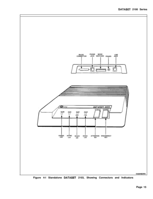 Page 255DATASET 2100 Series
RS-232PHONEMODE
LINE
CONNECTORJACK SWITCHES 
POWERJACK
P?FASYNCREADYDEVICE
LED
LEDLEDATTENTION DlSC$&NECTKEV
KA0648EOROFigure 4-l Standalone 
DATASET 2103, Showing Connectors and Indicators
Page 15 