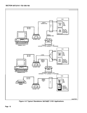 Page 256SECTION MITL9141-753-506-NATWISTED PAIR
TWISTED PAIR
TERMINAL OR PCSTANDARD TELEPHONE OR
SUPERSET 3m OR SUPERSET 4 TELEPHONE
4-WIRE
I
r.J-LJLLOR V.24
TERMIhIAL OR PC
STANDARD TELEPHONE OR-.
PABXDIGITAL
r-l
ORLINEDNI
CARDLINE
CARDOR COV
CARD OR
SUPERSET’LINE CARD
SUPERSET 3’” OR SUPERSET 4‘+ TELEPHONE
KA0677E2RlFigure 4-2 Typical Standalone 
DATASET 2103 Applications
PAEXRS-232C
OR V.24
;i5#k!EiiSINGLE
TWISTEDDIGITAL ;;,PAIRLINE
M
CARDLINE
--DCARD
PRINTERF
O0 II
DATASET 2103
ONS
qOR COV
LINECARD 
OR...