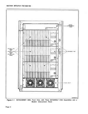 Page 267SECTION MITL9141-753-525-NA
DATASET 1100
SERIES
ORDATASET 2100
SEORaESDATASET 2200cSERIES
00
0
r
0
3ii
/
-\
-0
\
c
U
/MODEM
__ INTERCONNECT
PANEL
>DATASHELF 9100
-FAN UNIT
KA0548Rl E2
Figule 2-lDATACABINET 9000, Front View, with Three DATASHELF 9100 Assemblies and a
Modem Interconnect Panel
Page 4 