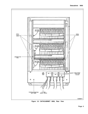 Page 268Datacabinet 9000SHELF
POWER
CORDS
DISTRIBUlPANELSIGNAL
CABLES
.lON
- CABLE ENTRY
SLOTS AND
COVERSPOWER 
DIS;RIEUTION25 LAIRUNIT PANELSIGNAL CABLES
KA0586RlEFigure 2-2 DATACABINET 9000, Rear View
Page 5 