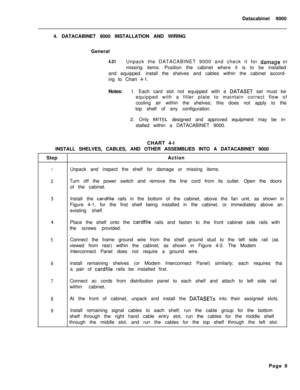 Page 272Datacabinet 9000
4. DATACABINET 9000 INSTALLATION AND WIRING
General4.01Unpack the DATACABINET 9000 and check it for dama,ge or
missing items. Position the cabinet where it is to be installed
and equipped. install the shelves and cables within the cabinet accord-
ing to Chart 4-1.
Notes:1. Each card slot not equipped with a 
DATASET set must be
equipped with a filler plate to maintain correct flow of
cooling air within the shelves; this does not apply to the
top shelf of any configuration.
2. Only 
MITEL...