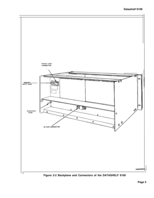 Page 284Datashelf 9100IWMARVINIPUT FUSE
GROUND/
STUD
POWER CORDCONNECTOR
\
KA0344RZEFigure 2-2 Backplane and Connectors of the DATASHELF 9100
Page 5 