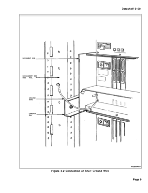 Page 288Datashelf 9100l!L
0DATASHELF 9100
80
0DATACABINET 9000
SIDE RAIL 
-
CARDFILE
RAILII“I III0
0
0
0
0
r
0
Q0
0
III/f--L- I:: . .
Figure 3-2 Connection of Shelf Ground Wire
Page 9 