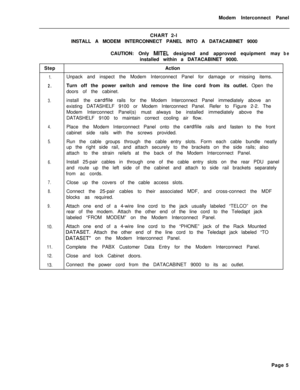 Page 297Modem Interconnect Panel
CHART 2-l
INSTALL A MODEM INTERCONNECT PANEL INTO A DATACABINET 9000
CAUTION: Only MITEL designed and approved equipment may
installed within a DATACABINET 9000.
StepAction
1.Unpack and inspect the Modem Interconnect Panel for damage or missing items.
2.Turn off the power switch and remove the line cord from its outlet. Open the
doors of the cabinet.
3.
4.
5.install the cardfile rails for the Modem Interconnect Panel immediately above an
existing DATASHELF 9100 or Modem...