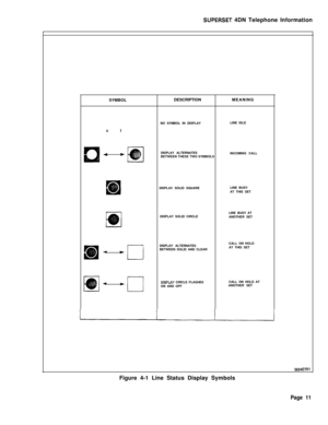 Page 92SUPERSET 4DN Telephone Information
SYMBOL
clDESCRIPTIONMEANING
NO SYMBOL IN DISPLAYLINE IDLE
4wDISPLAY ALTERNATES
INCOMING CALL
BETWEEN THESE TWO SYMBOLS
DISPLAV SOLID SQUARELINE BUSY
AT THIS SET
DISPLAY SOLID CIRCLELINE BUSY AT
ANOTHER SET
DISPLAY ALTERNATESCALL ON HOLD
BETWEEN SOLID AND CLEARAT THIS SET
4
cl
4
a
DISPLAV CIRCLE FLASHESCALL ON HOLD AT
ON AND OFFANOTHER SET
5634ElRlFigure 4-1 Line Status Display Symbols
Page 11 