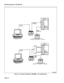 Page 233SECTION MlTL9141-753-503-NATERMINAL OR PC
t ITWISTED PAIR
DATASET 1103
STANDALONE
STANDARD TELEPHONE OR
SUPERSET 3’ OR SUPERSET 4” TELEPHONE
DATASET 1103
STANDALONE
cTERMINAL OR PCSTANDARD TELEPHONE OR
SUPERSET 3N OR SUPERSET 4” TELEPHONE
KA0540ROE3Figure 5-2 Typical Standalone 
DATASET 1103 Applications
Page 16 