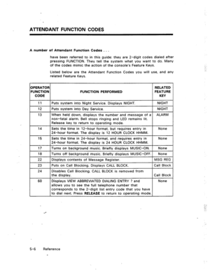 Page 79ATTENDANT FUNCTION CODES 
A number of Attendant Function Codes . . . 
have been referred to in this guide: they are 2-digit codes dialed after 
pressing FUNCTION. They tell the system what you want to do. Many 
of the codes mimic the action of the console’s Feature Keys. 
Listed below are the Attendant Function Codes vou will use, and any 
related Feature Keys. 
OPERATOR RELATED 
FUNCTION FUNCTION PERFORMED FEATURE 
CODE KEY 
11 
12 
13 
14 
15 
17 
ia 
Puts system into Night Service. Displays NIGHT....