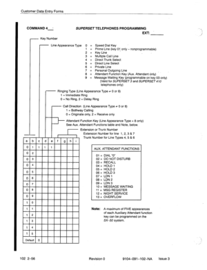 Page 107Customer Data Entrv Forms 
COMMAND 4: 
SUPERSET TELEPHONES PROGRAMMING 
EXT: 
- Key Number 
- Line Appearance Type 0 = Speed Dial Key 
1 = Prime Line (key Ol- only - nonprogrammable) 
2 = Key Line 
3 = Multiple Call Line 
4 = Direct Trunk Select 
5 = Direct Line Select 
6 = Private Line 
7 = Personal Outgoing Line 
8 = Attendant Function Key (Aux. Attendant only) 
9 = Message Waiting Key (programmable on key 03 only) 
(Valid for SUPERSET 3 and SUPERSET 4 IO 
telephones only) 
- Ringing Type (Line...