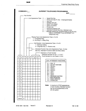 Page 110Customer Data Entry Forms 
COMMAND 4- SUPERSET TELEPHONES PROGRAMMING 
- Key Number 
- Line Appearance Type 0 = Speed Dial Key 
1 = Prime Line (key 01 only - nonprogrammable) 
2 = Key Line 
3 = Multiple Call Line 
4 = Direct Trunk Select 
5 = Direct Line Select 
6 = Private Line 
7 = Personal Outgoing Line 
8 = Attendant Function Key (Aux. Attendant only) 
9 = Message Waiting Key (programmable on key 03 only) 
(Valid for SUPERSET 3 and SUPERSET 4 10 
telephones only) 
Ringing Type (Line Appearance Type z...