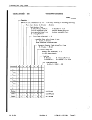 Page 111Customer Data Entry Forms 
COMMANDS 501 + 580 TRUNK PROGRAMMING 
TYPE: 
- Register 1 
- Trunk Group Membership (1 - 6 = Trunk GroupNumber) (0 = Incoming Calls Only) 
-Trunk Alarm Control (0 = Disable, 1 = Enable) 
- Trunk Hardware Type 
0 = Short Analog CO Trunk 4 = Satellite Tie Trunk 
1 = Long Analog CO Trunk 5 = Short Analog DID Trunk 
2 = Analog Toll Office Trunk 6 = Long Analog DIDTrunk ( 
3 = Analog Tie Trunk 
- Trunk Class of Service (1 - 9) 
- Inward Dial Delay before Answer (8 set) 
(0 =...